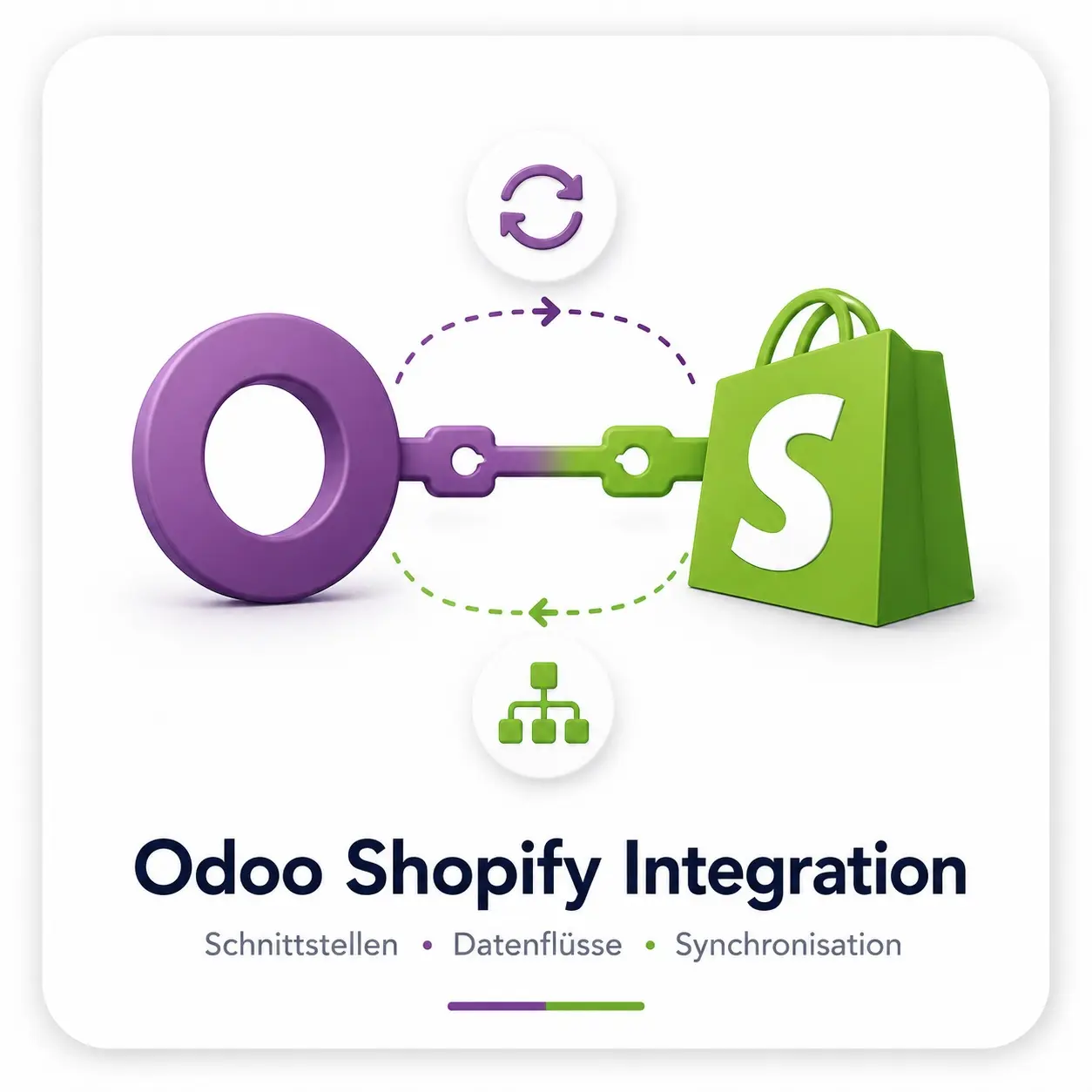 odoo Shopify Integration odoo Shopify Integration